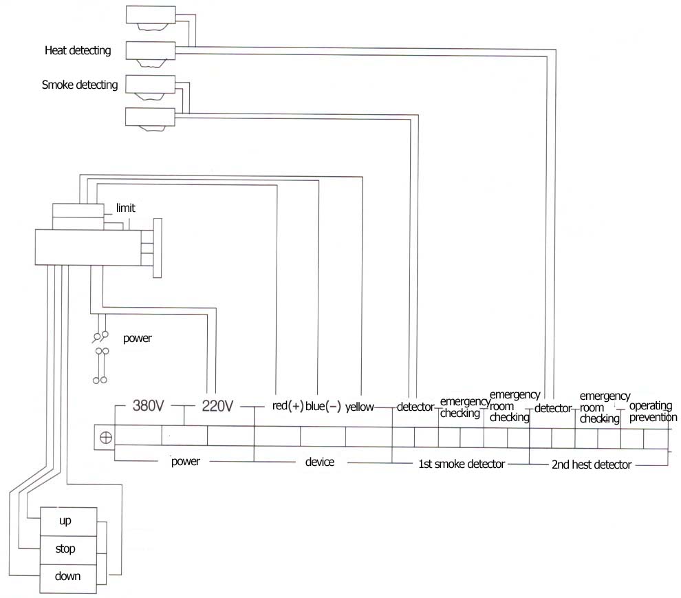 Two steps operating shutter for fire protection – Rolling Shutter Door